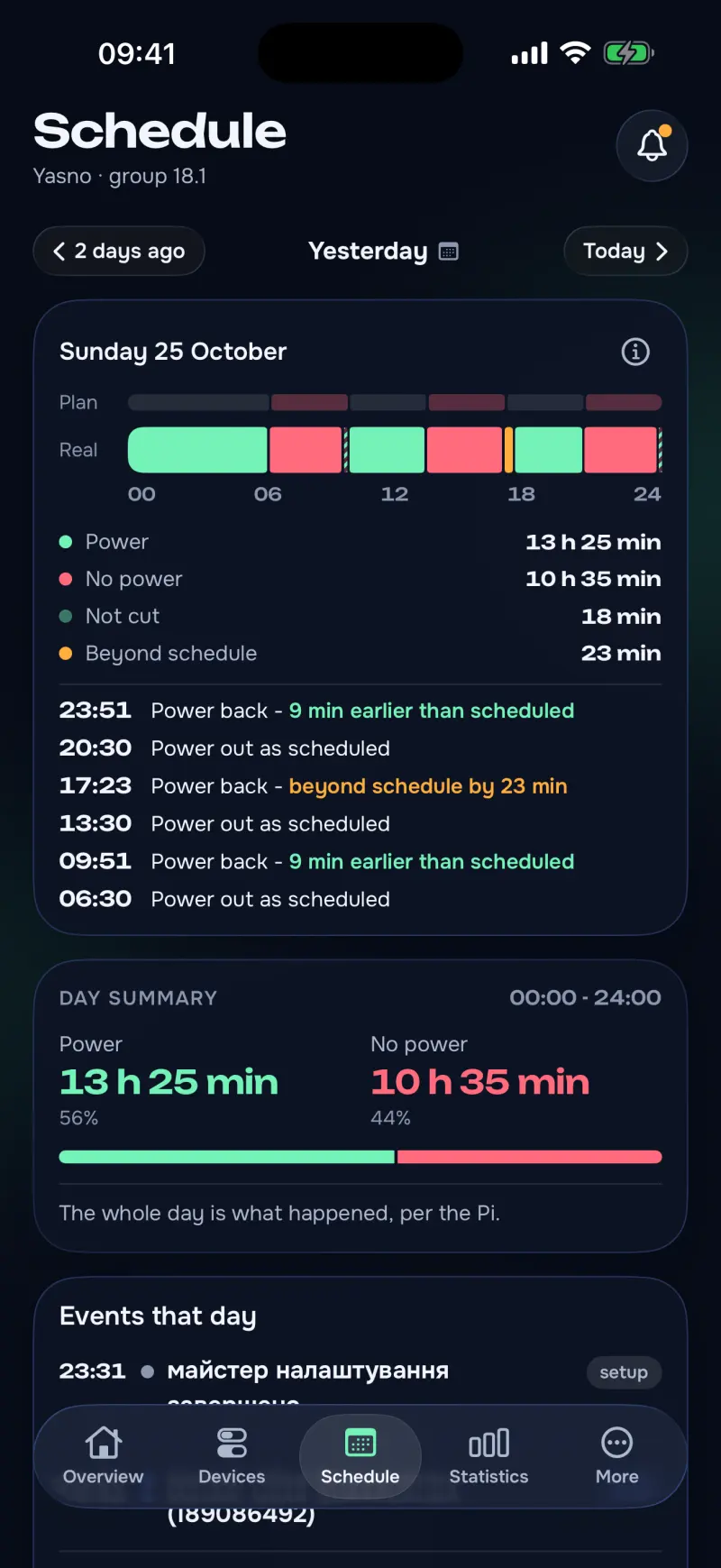 energy·pult, yesterday in the schedule: the plan and the fact, the day's outages and its total.