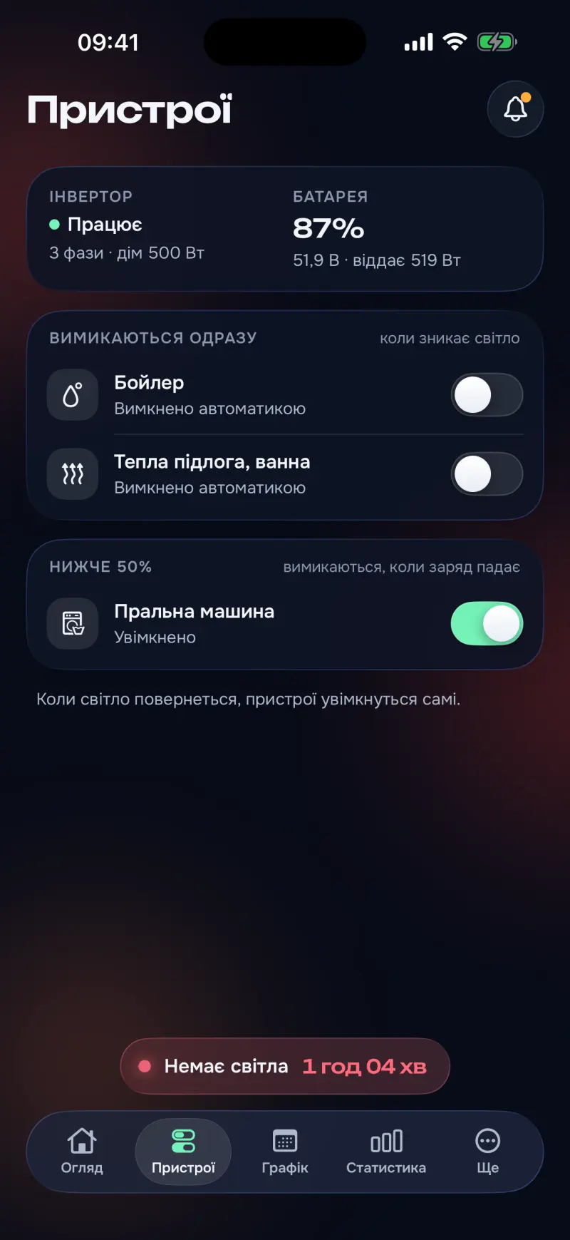 energy·pult, Пристрої: реле в групах «вимикаються одразу» і «нижче 50%», кожне з перемикачем.