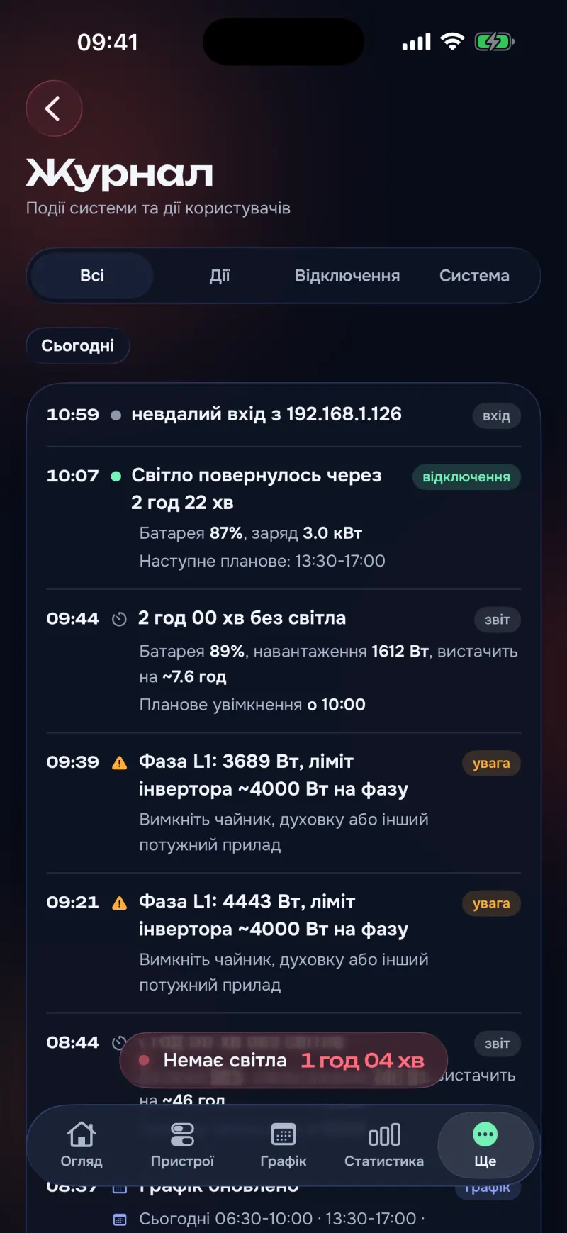 energy·pult, Журнал: світло повернулось через 2 год 22 хв, звіт без світла, фаза понад ліміт інвертора.