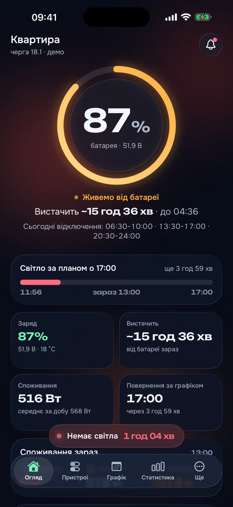 energy·pult, Огляд без світла: кільце заряду, «вистачить», коли світло за графіком, мережа, дім і батарея.