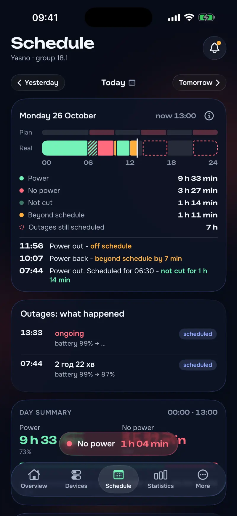 energy·pult, Schedule: the plan against the fact for the day, the outages and the day's total.